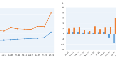 Which 3 significant factors have affected modern-day ecommerce trends
