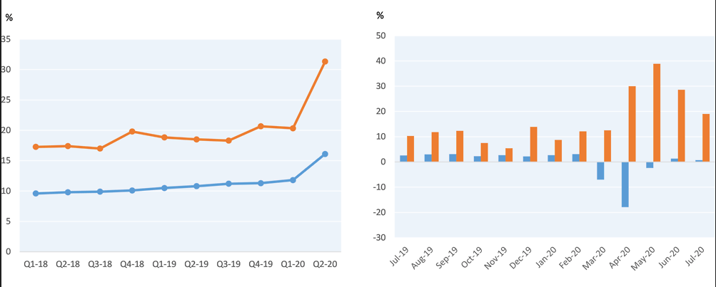 Which 3 significant factors have affected modern-day ecommerce trends