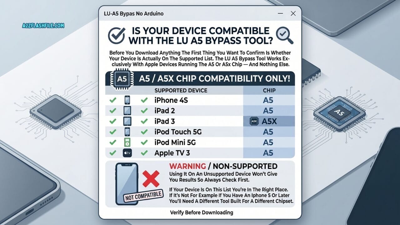 Is your device compatible with lu a5 bypass tool — supported devices list showing iphone 4s ipad 2 ipad 3 ipod touch 5g ipod mini 5g and apple tv 3