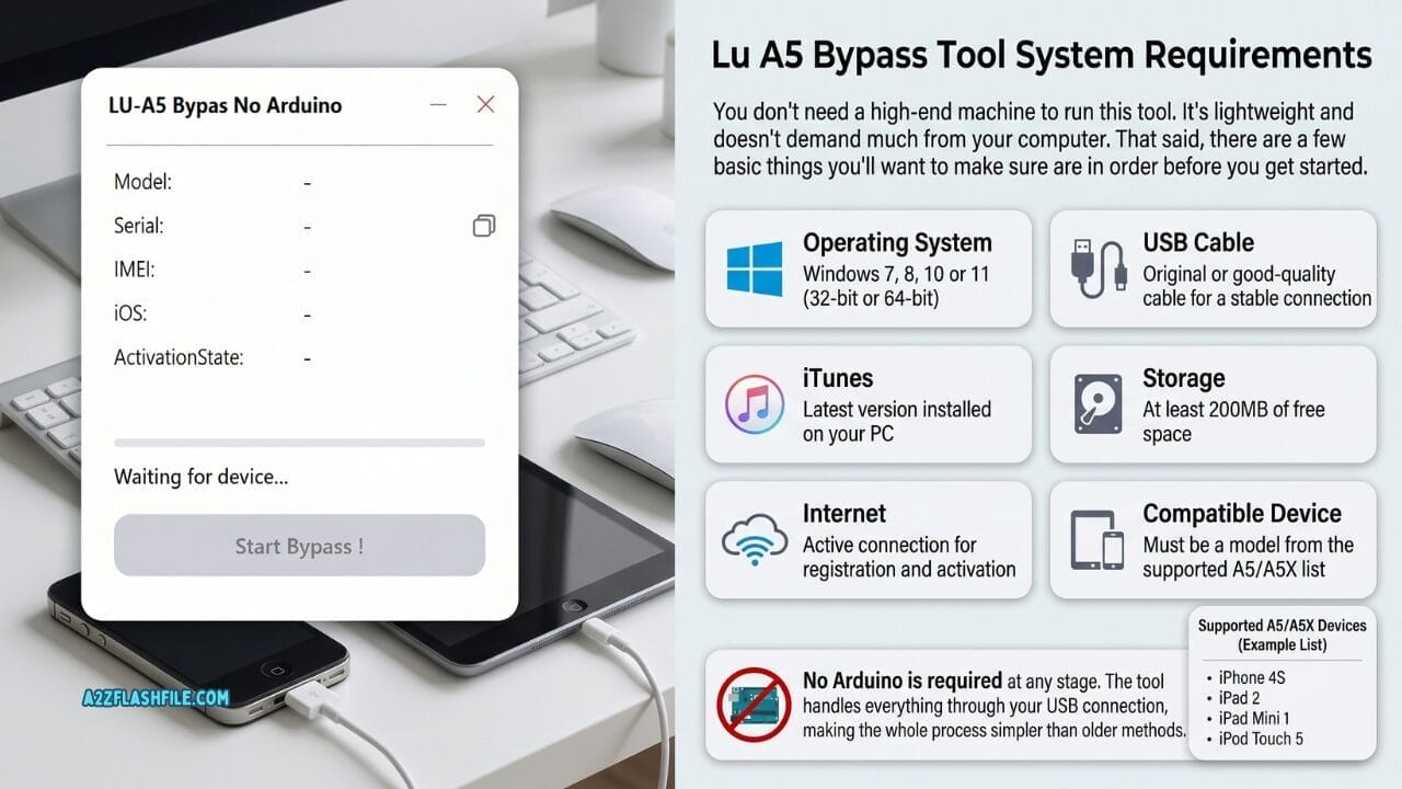 Lu a5 bypass tool system requirements showing windows os usb cable itunes storage internet and compatible a5 a5x device with no arduino needed