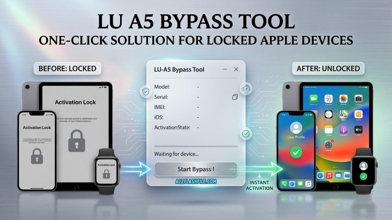 Lu a5 bypass tool interface showing model serial imei ios and activation state fields waiting for device to connect